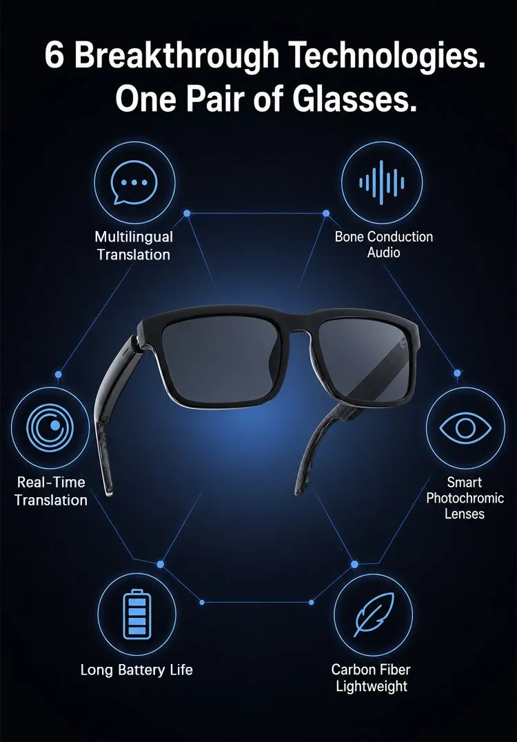 ππ AI Smart Glasses: 100% Offline Translation, Zoom & Explore Smarter π