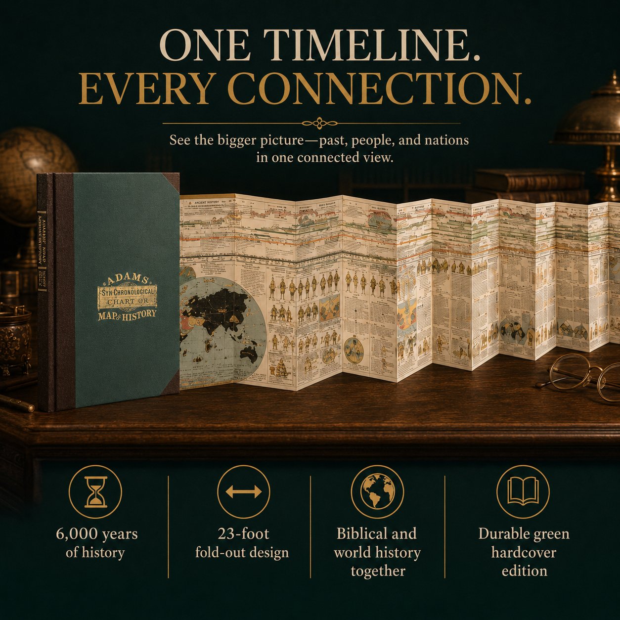 π LIMITED OFFER | 6,000-Year Biblical & World History Chart β 23-Foot Fold-Out Timeline for Study & Display