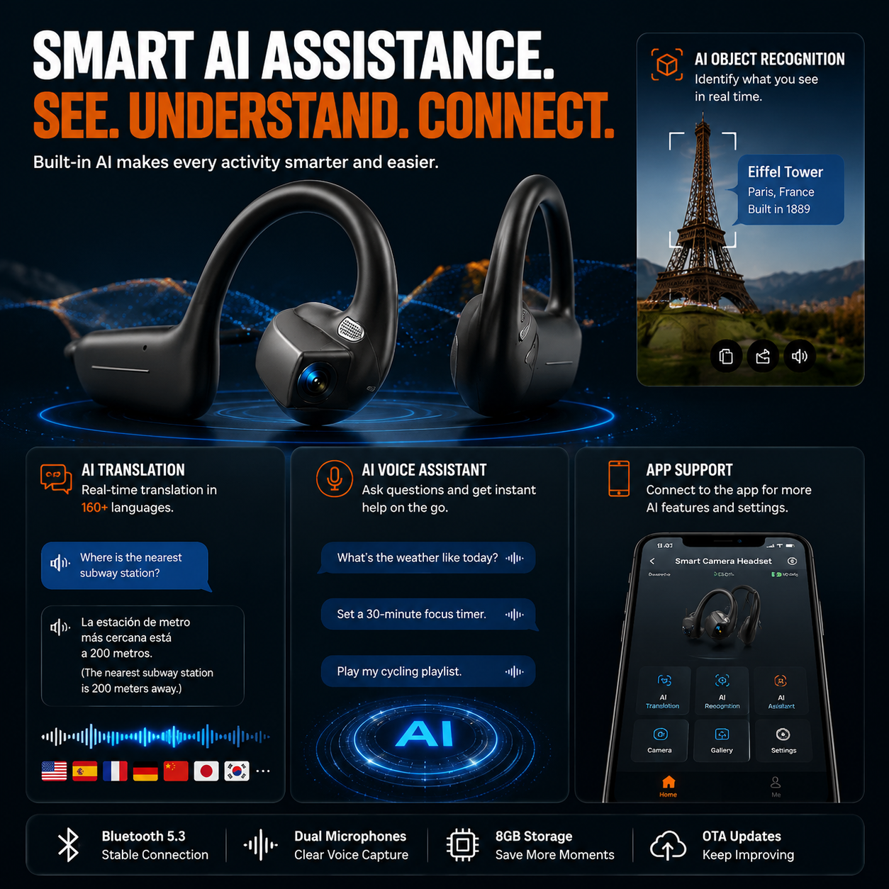 👂8MP Smart Camera Open-Ear Headset – EIS Video, AI Assistance & 12H Battery