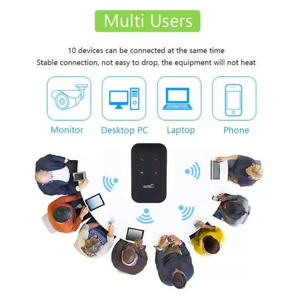 50%OFF 2026 Upgraded Version All-network portable wifi [Power on and use] 🎁