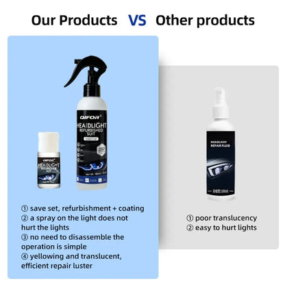 Automotive Headlamp Restoration Fluid, oxidized and yellowed automotive headlamps