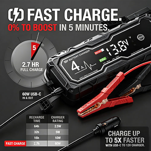 🔥⚡ Power When You Need It Most—Starts Up to 10.0L Gas & 8.0L Diesel Engines
