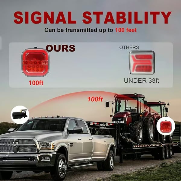 Wireless magnetic trailer lights illustrated on a pickup truck towing a trailer