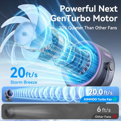 Rechargeable Portable Clip on Fan-100-Speed Touch Control, LED Display, 360° Rotate Quiet Turbo Desk Fan, Small Battery Operated USB Fan for Stroller Bed Travel Camping Golf Gym