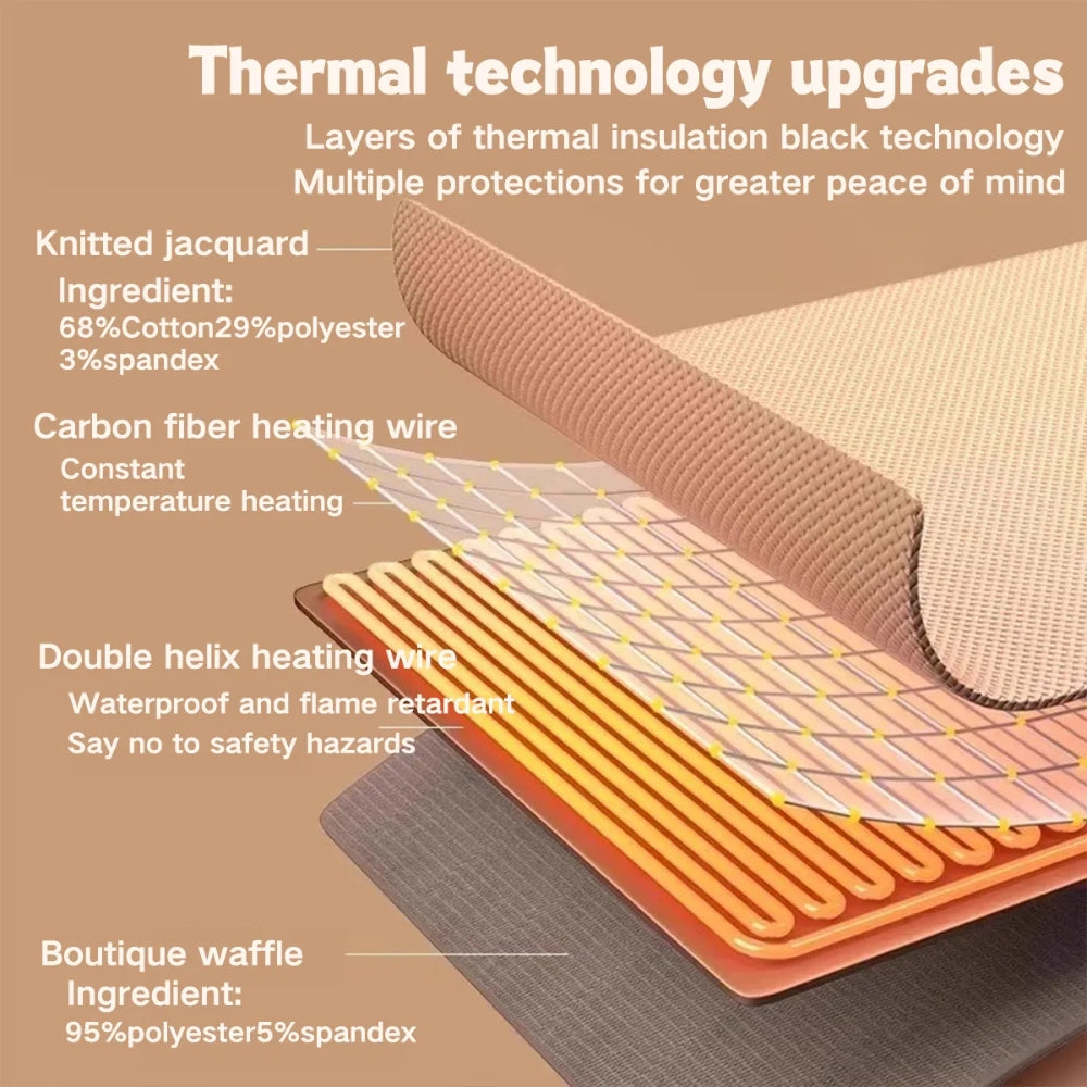 CozyHeat blanket layered construction