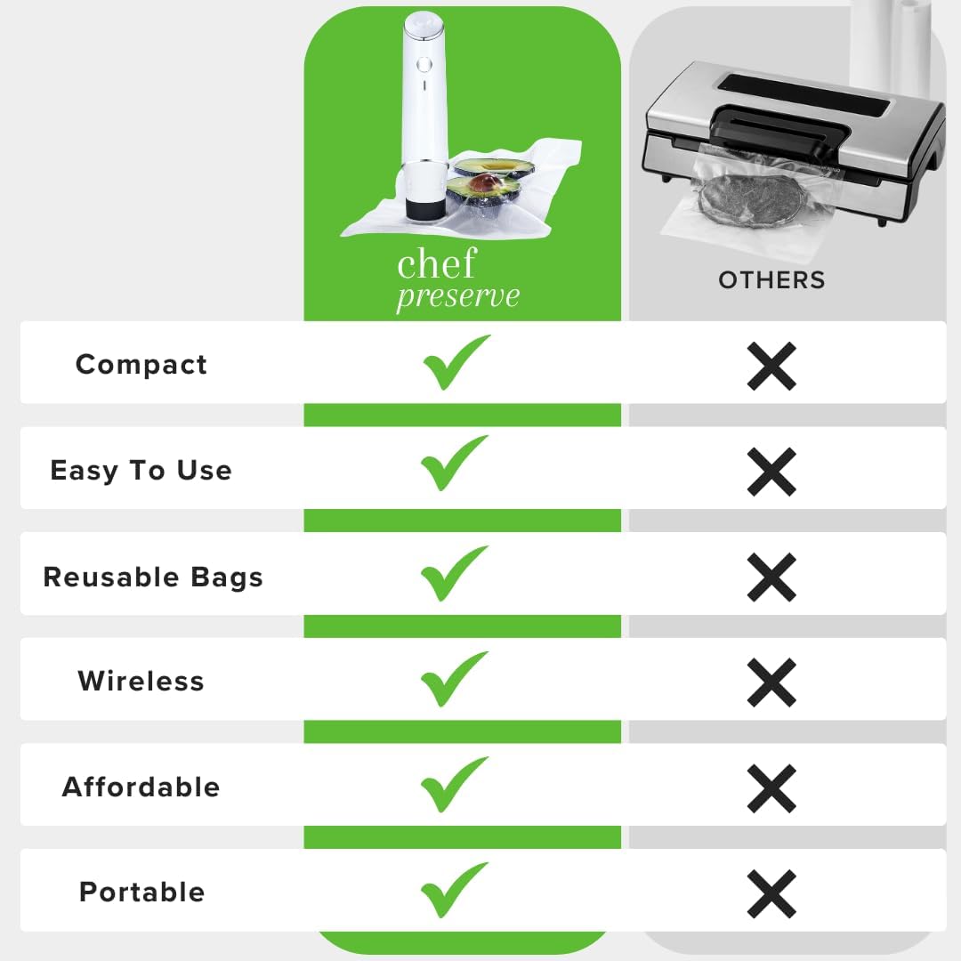 Chef Preserve Compact Vacuum Sealer for Food Powerful Handheld Vacuum Sealer Machine, Seal Meal Saver, Portable Food Sealer