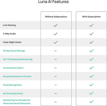 Luna Light Bulb Security Cam -2K 2.4GHz/5GHz WiFi, Indoor Outdoor Surveillance Monitoring Camera for Home, 360° Pan/Tilt, Color Night Vision, Built-In LED & Spotlight, Easy Installation