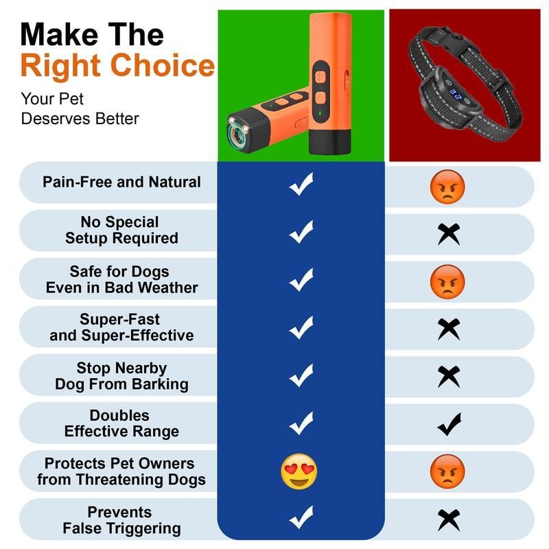 🔥Limited Time 49% OFF✨Professional Sonic Emitters Dog Training Tool