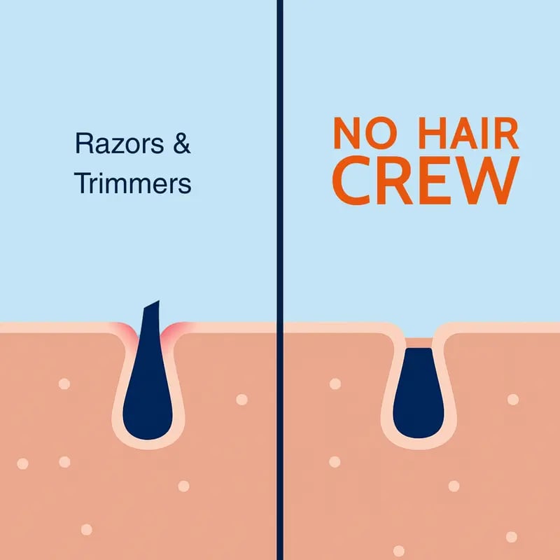 Clearance Sale 49% OFF🔥Full Body Hair Removal Care Cream