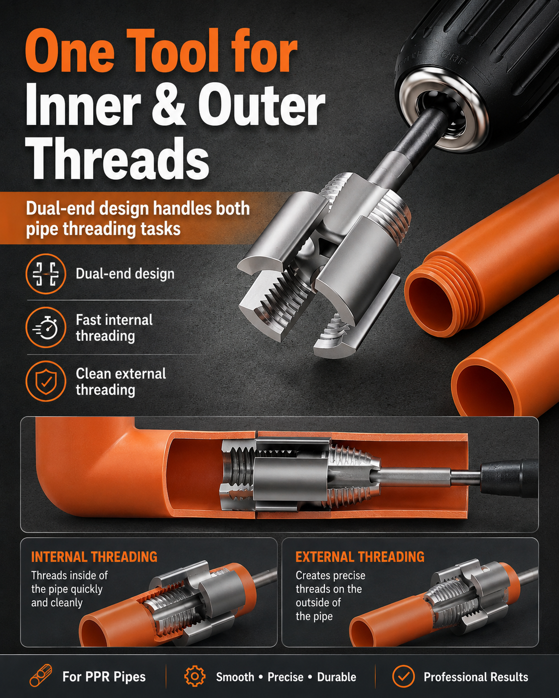 2-in-1 PPR Pipe Threading Tool | 1/2 & 3/4 in