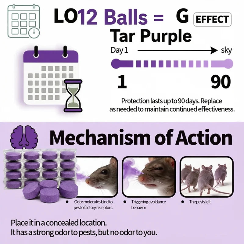 12-Pack Rodent Repellent Balls – Natural Pest Control 🐭