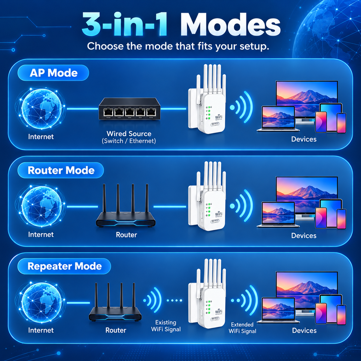 🛜Whole-Home WiFi Extender – Up to 9,800 Sq Ft Coverage with 6 External Antennas🔥