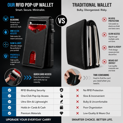 🔥RFID Blocking Minimalist Pop-Up Wallet | One-Second Card Eject Design & Ultra Slim Pocket Wallet
