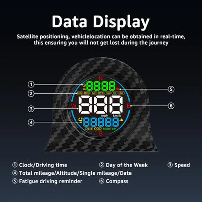 🚗 GPS Head-Up Display – Plug & Play, MPH, Auto Brightness