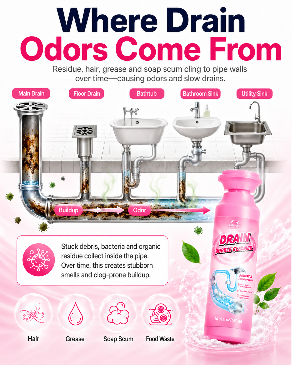 🫧 Foaming Drain Cleaner – Odor & Buildup Care | 500mL