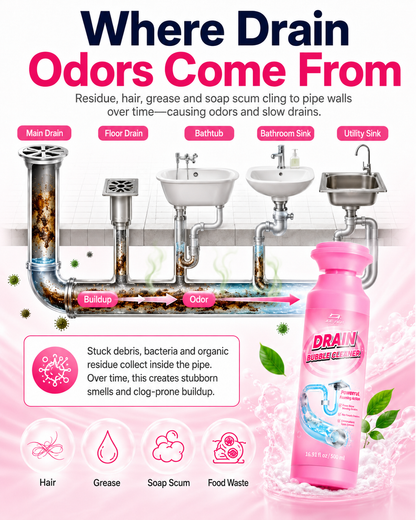 🫧 Foaming Drain Cleaner – Odor & Buildup Care | 500mL