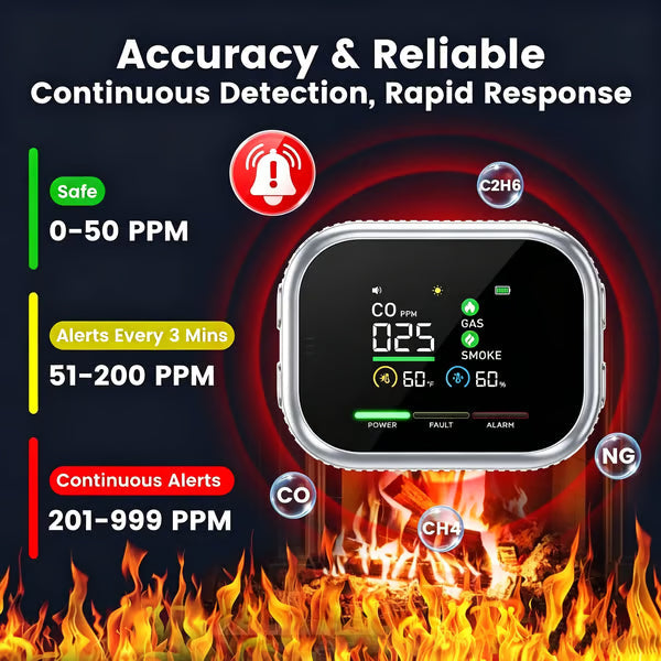 ⚡Smart 6-in-1 Gas Detector – CO Smoke & Gas Leak Alarm With LCD Display