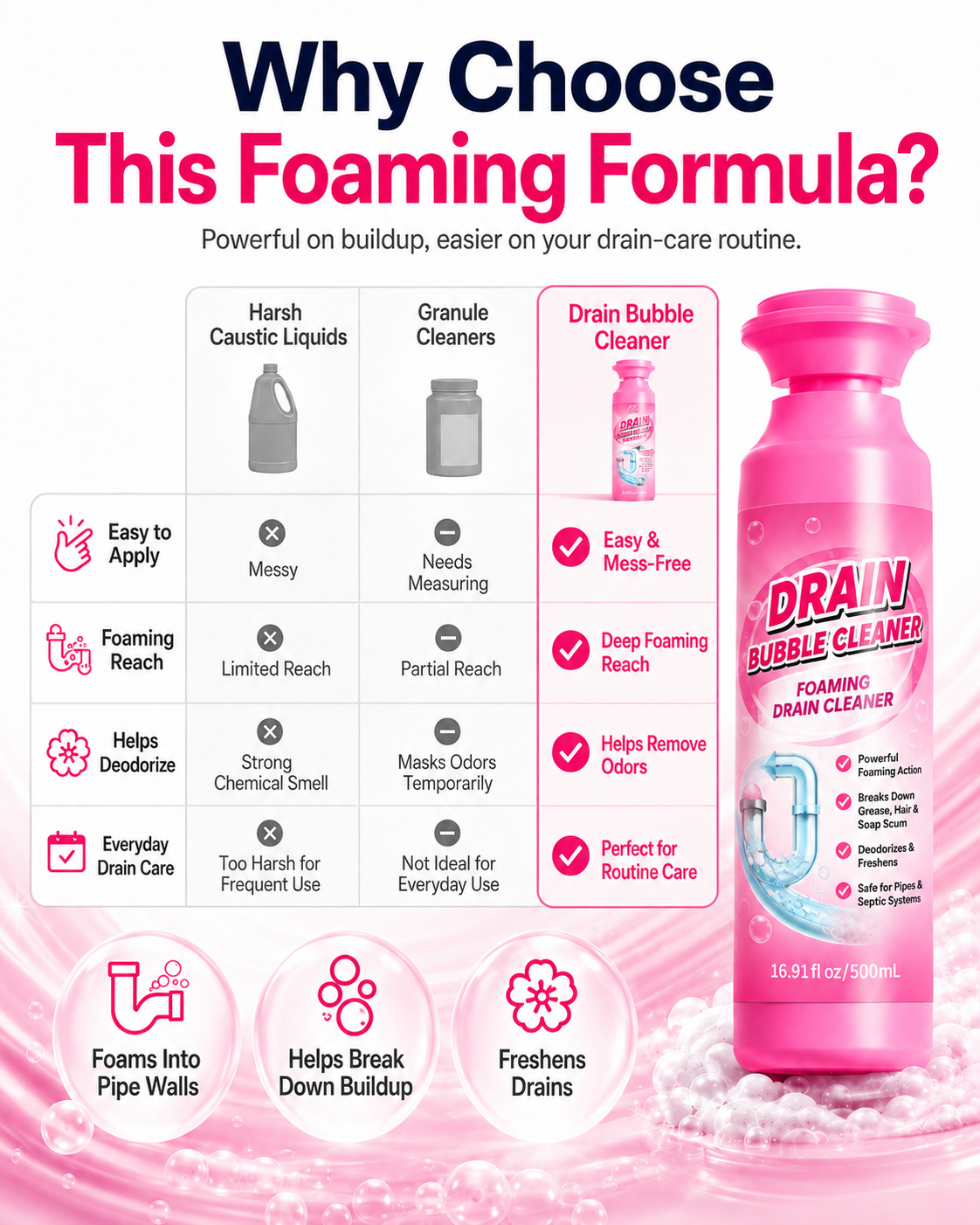 🫧 Foaming Drain Cleaner – Odor & Buildup Care | 500mL