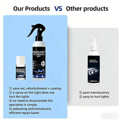 Automotive Headlamp Restoration Fluid, oxidized and yellowed automotive headlamps