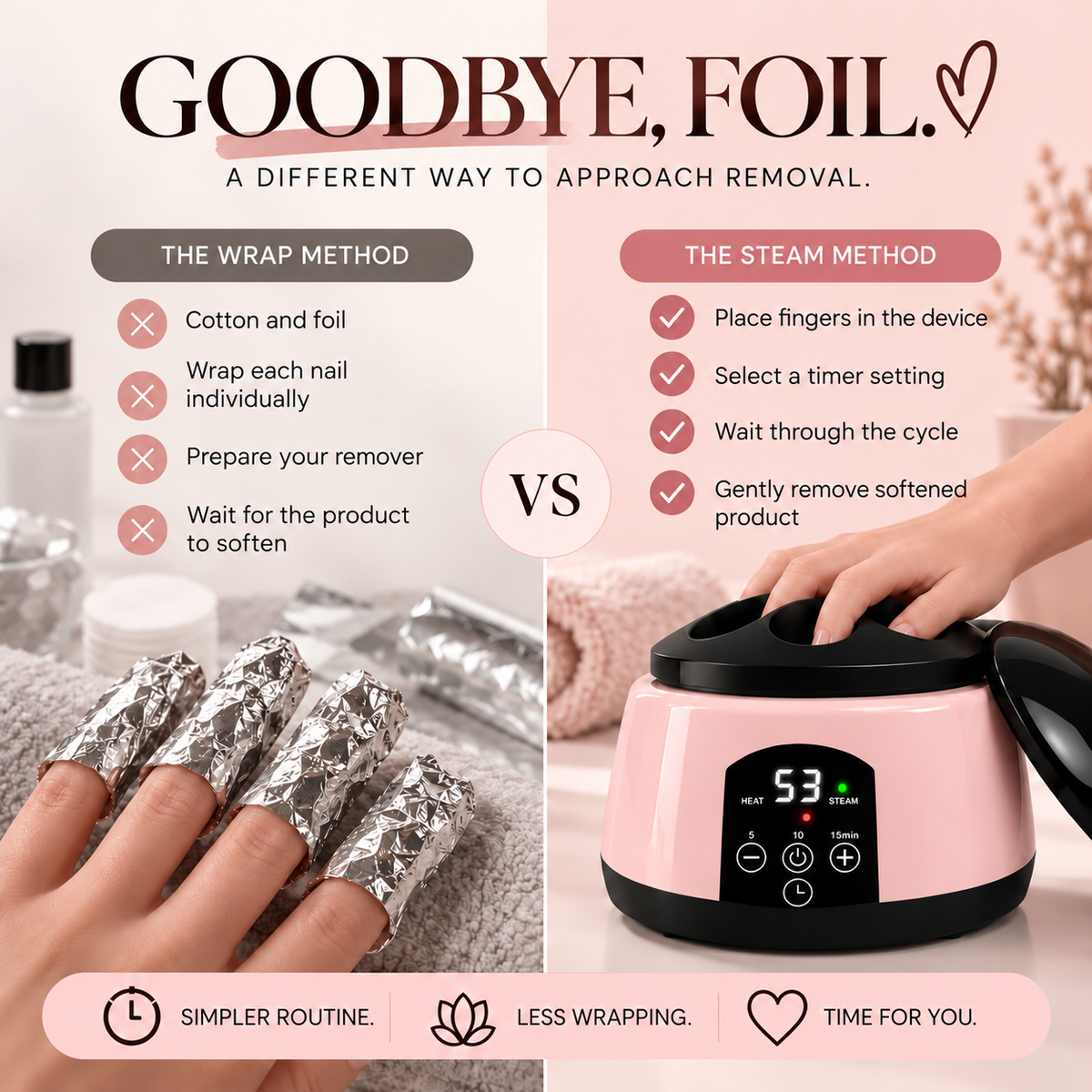 💅 Steam Gel Polish Remover – 5/10/15-Minute Timer