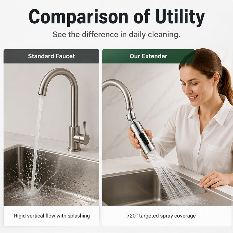 🚰Universal 720° Swivel Faucet Aerator – Fits 20mm & 22mm Sink Taps